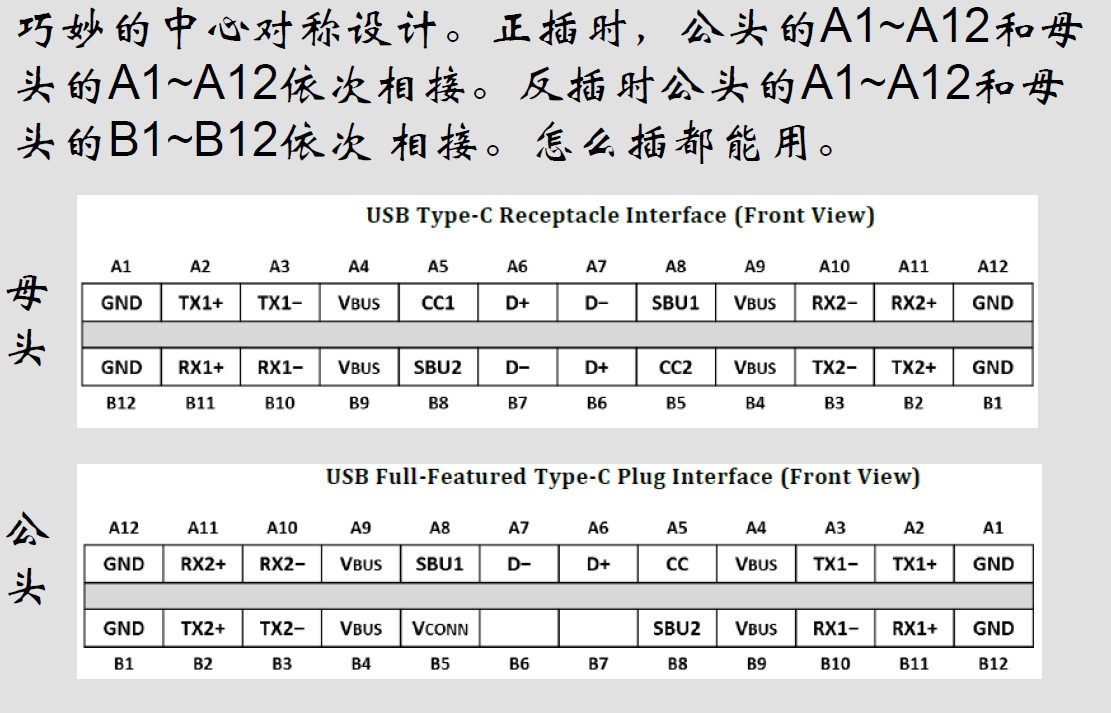 TYPE-C連接器引腳定義.jpg